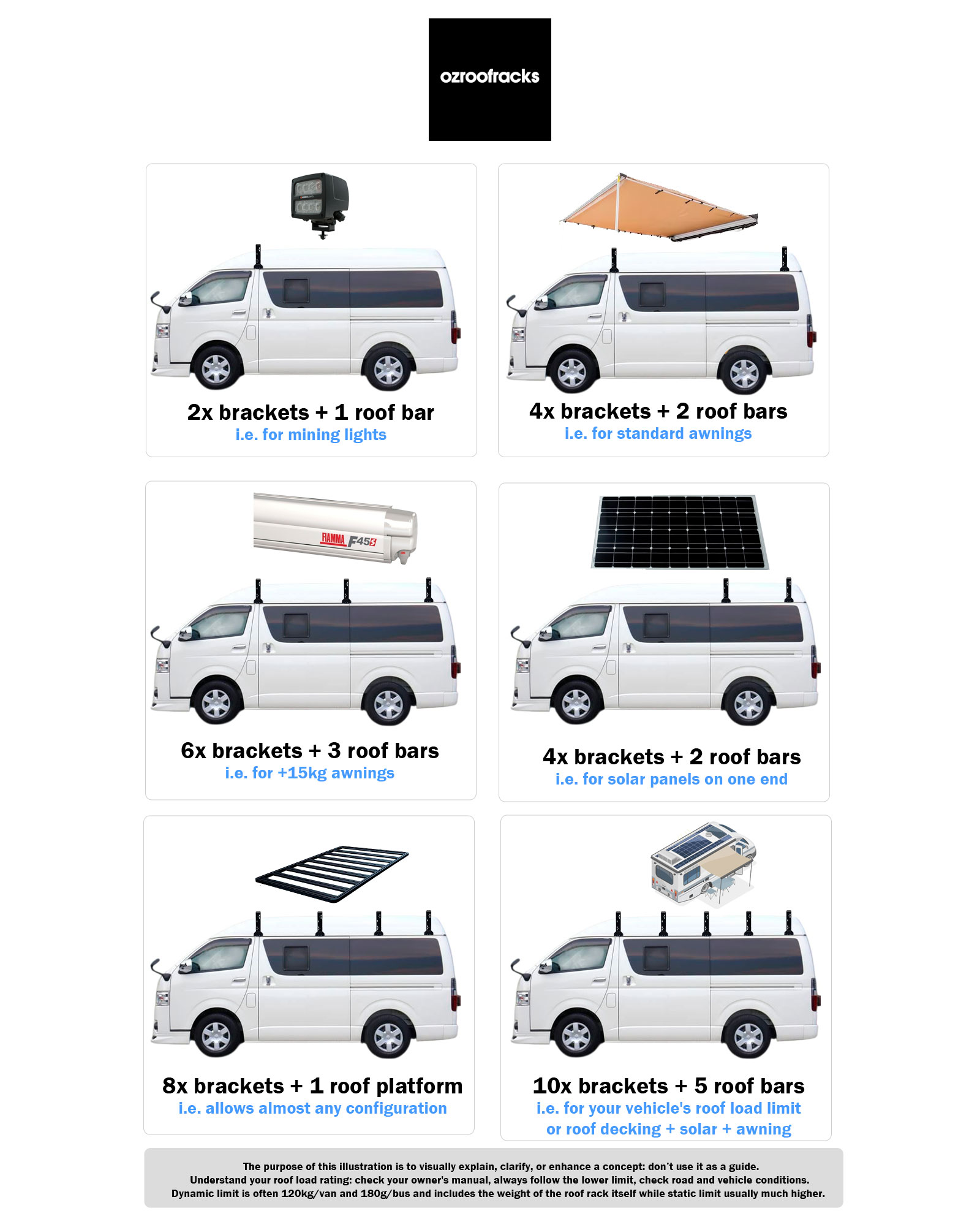 This image is not a guide, always follow your vehicle manufacturer manual